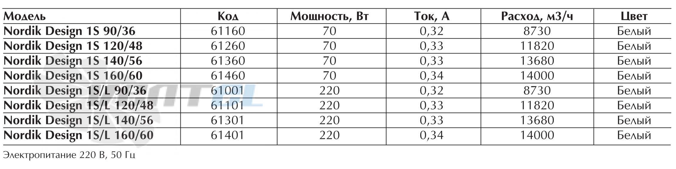 Vortice DESIGN 1S/L 140/56 - описание, технические характеристики, графики